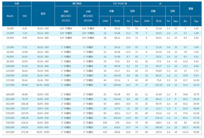 油冷却选型表（仅供参考）