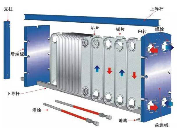 板式换热器组装工艺图