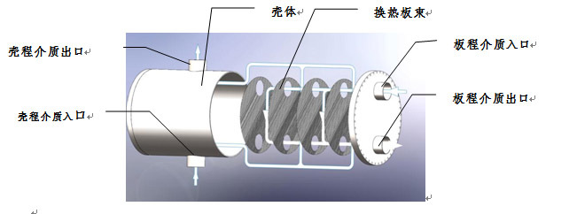 全焊接板式换热器参数